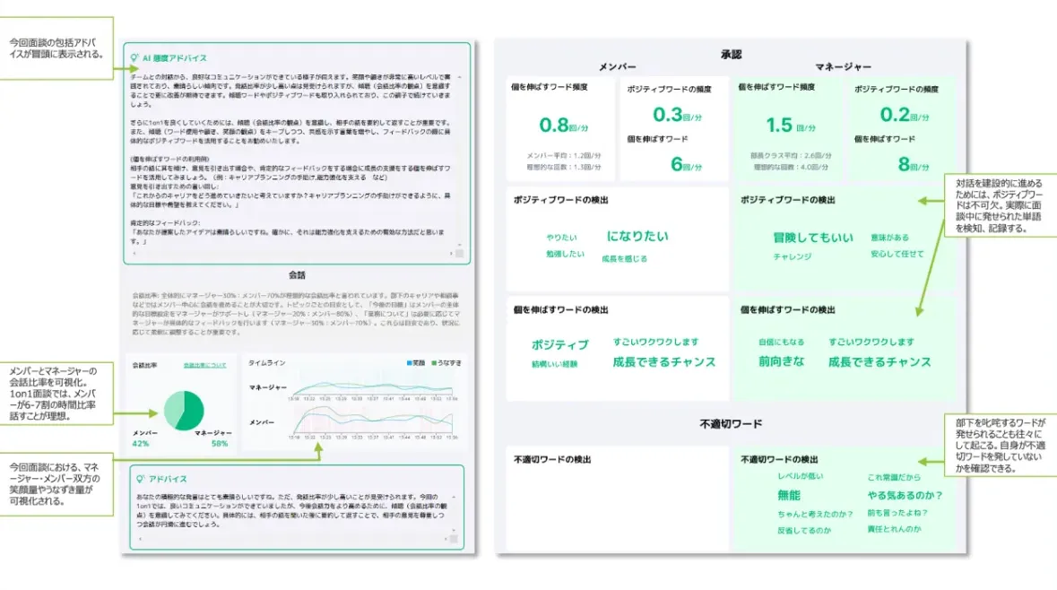 キズナレポート